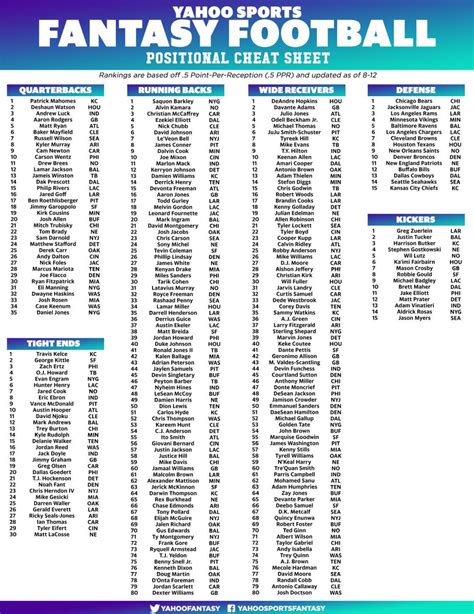 espn consensus rankings|espn fantasy football team rankings.